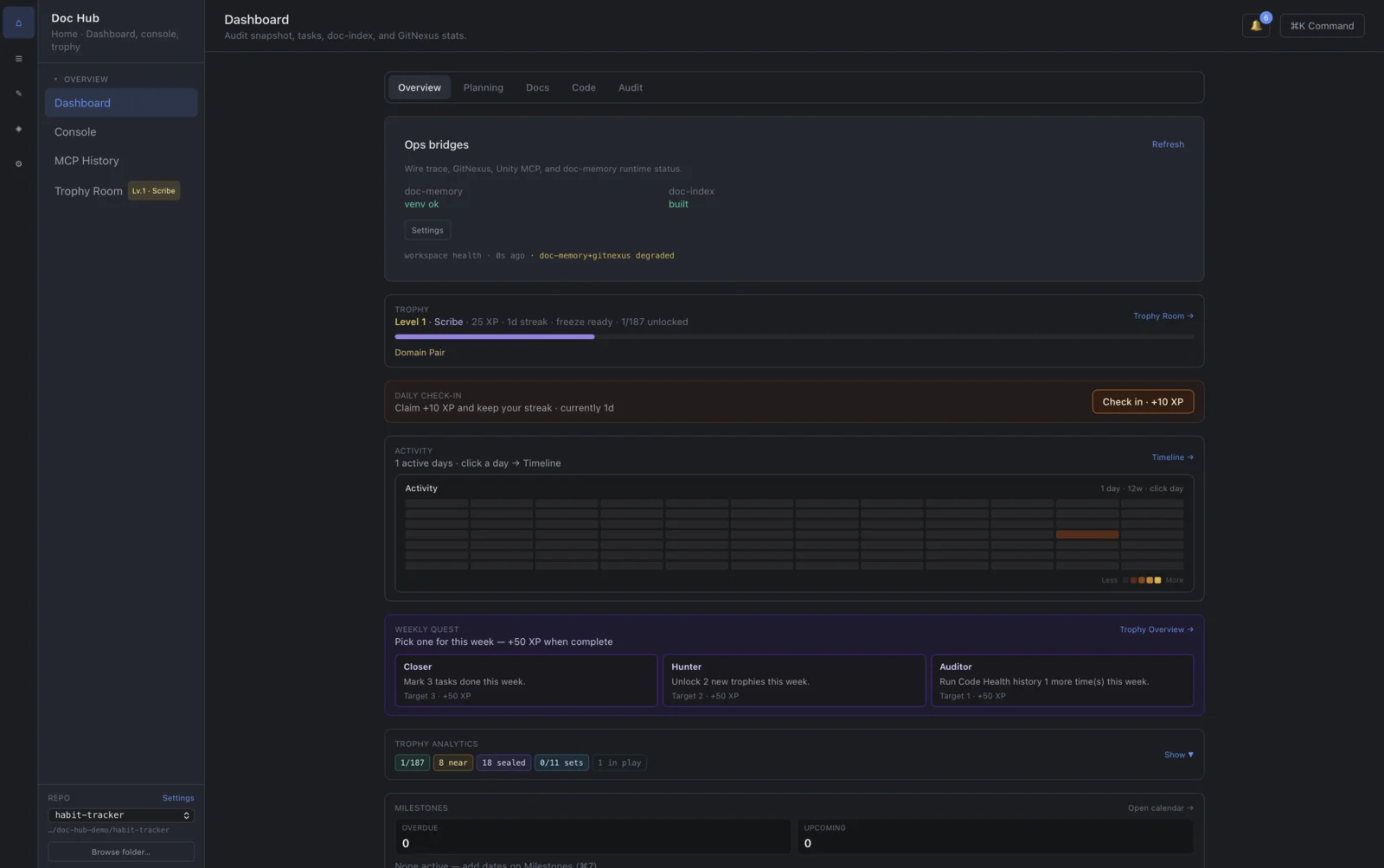 Dashboard overview
